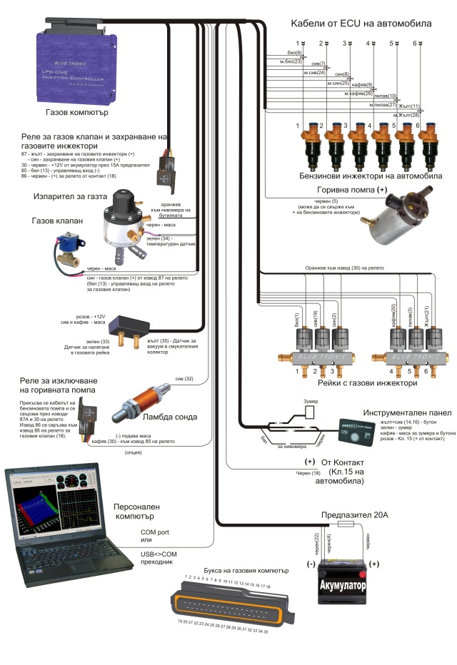 Mounting scheme of LPG/CNG controller BLUE TRONIC 4.6 and 3.1