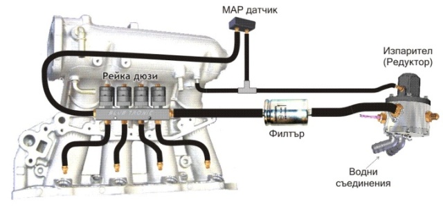 Mounting scheme of LPG/CNG controller BLUE TRONIC